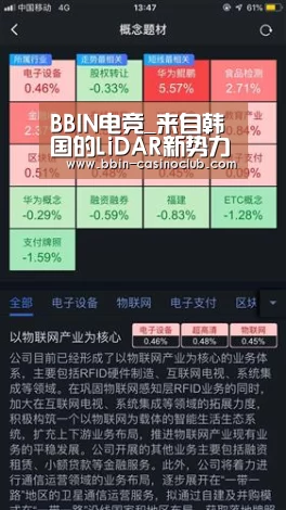 BBIN电竞_来自韩国的LiDAR新势力,了解一下?(图1) BBIN篮球